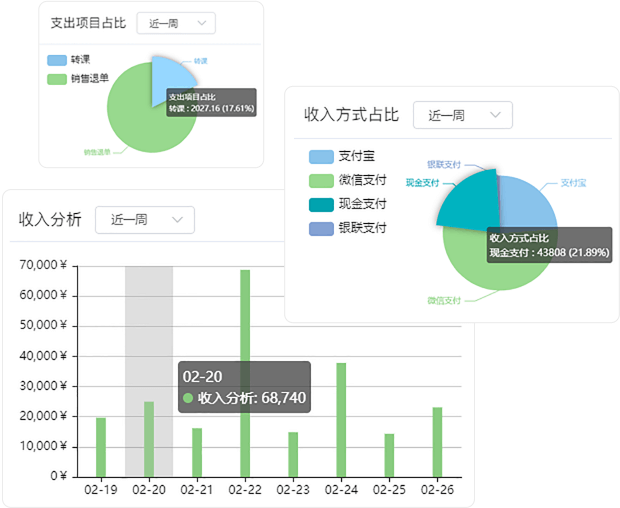 财务数据