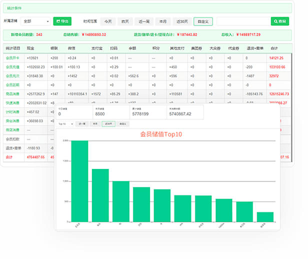 超市管理系统软件