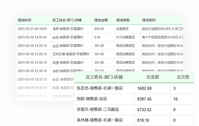 婚纱影楼管理系统