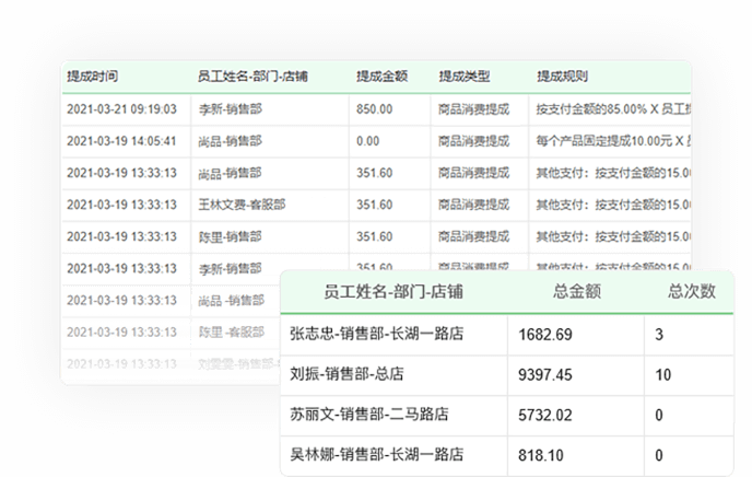 汽车美容店如何选择会员管理收银系统