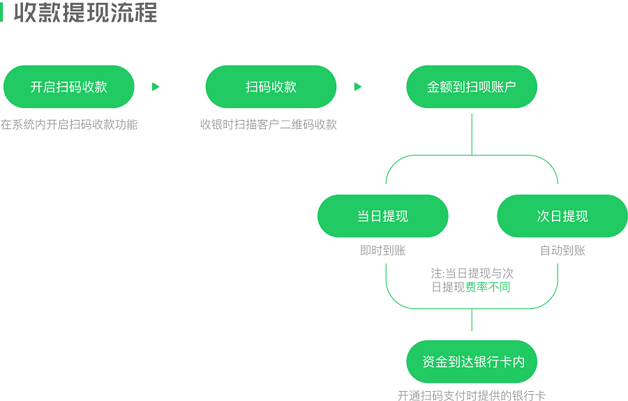 会员管理系统