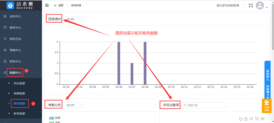 小禾帮培训机构管理系统数据库的数据查看