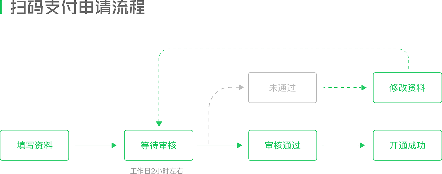 微信管理系统