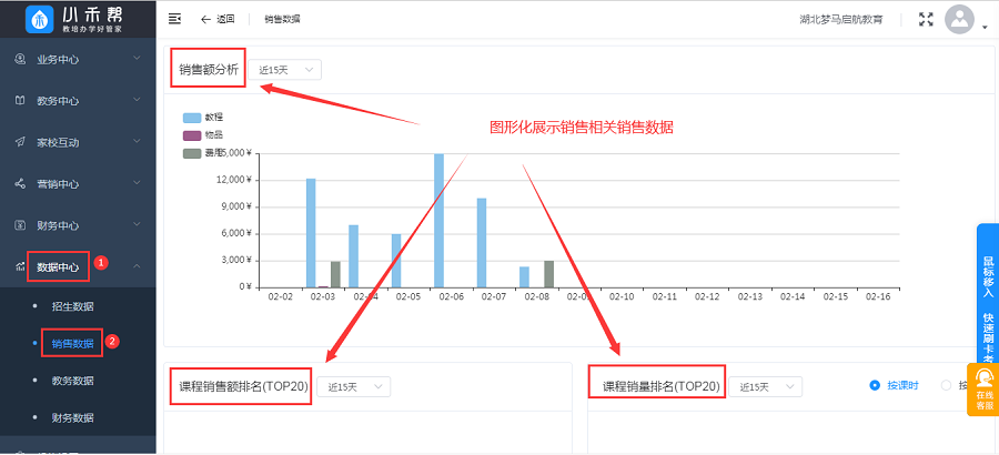 销售数据查看