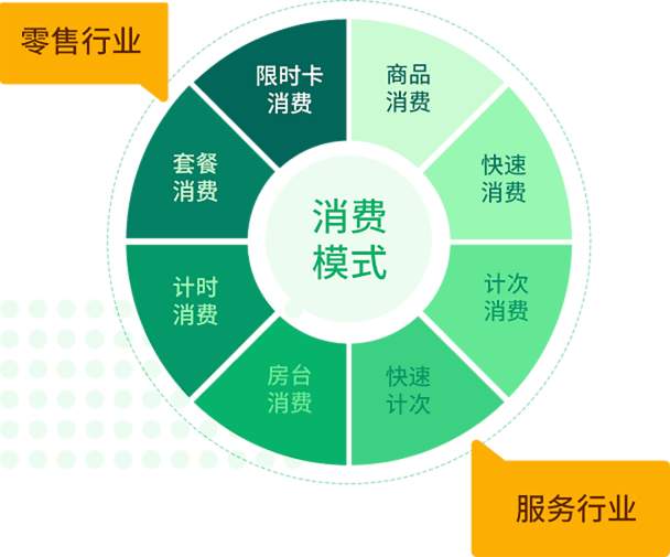 收银系统