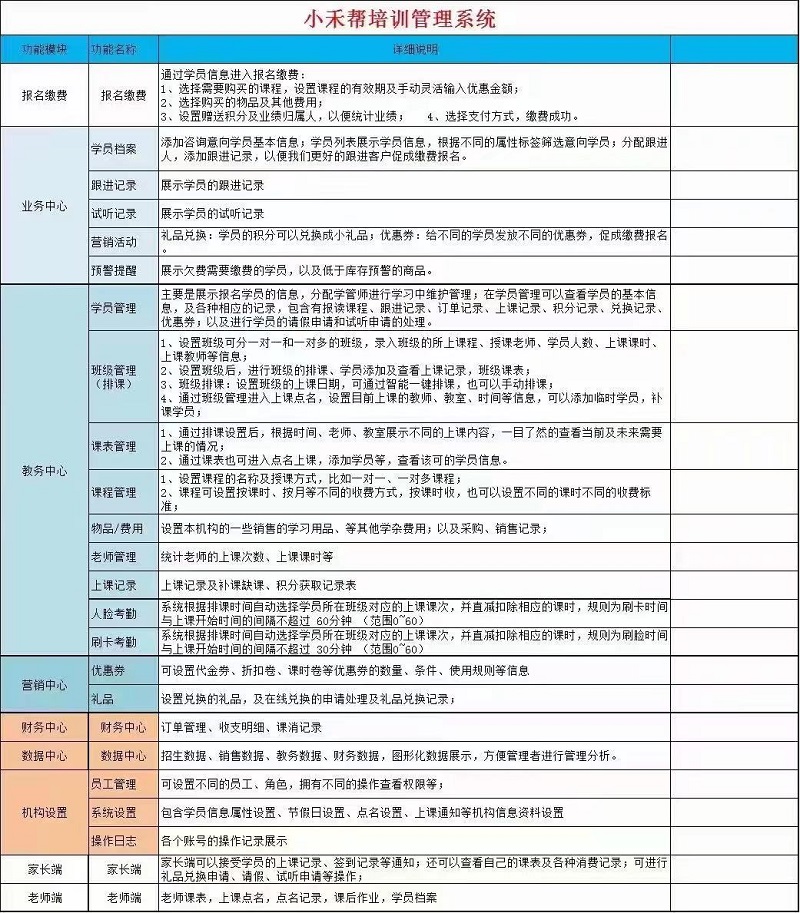 小禾帮艺术培训管理系统功能简介