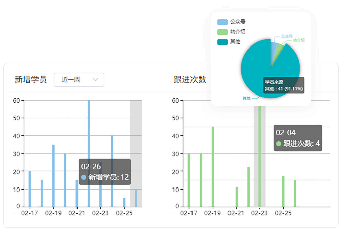 培训机构教务管理系统