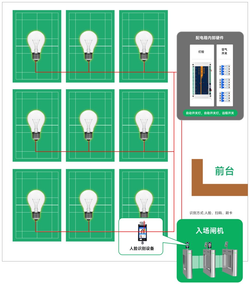 球馆智能灯光控制是如何实现的？