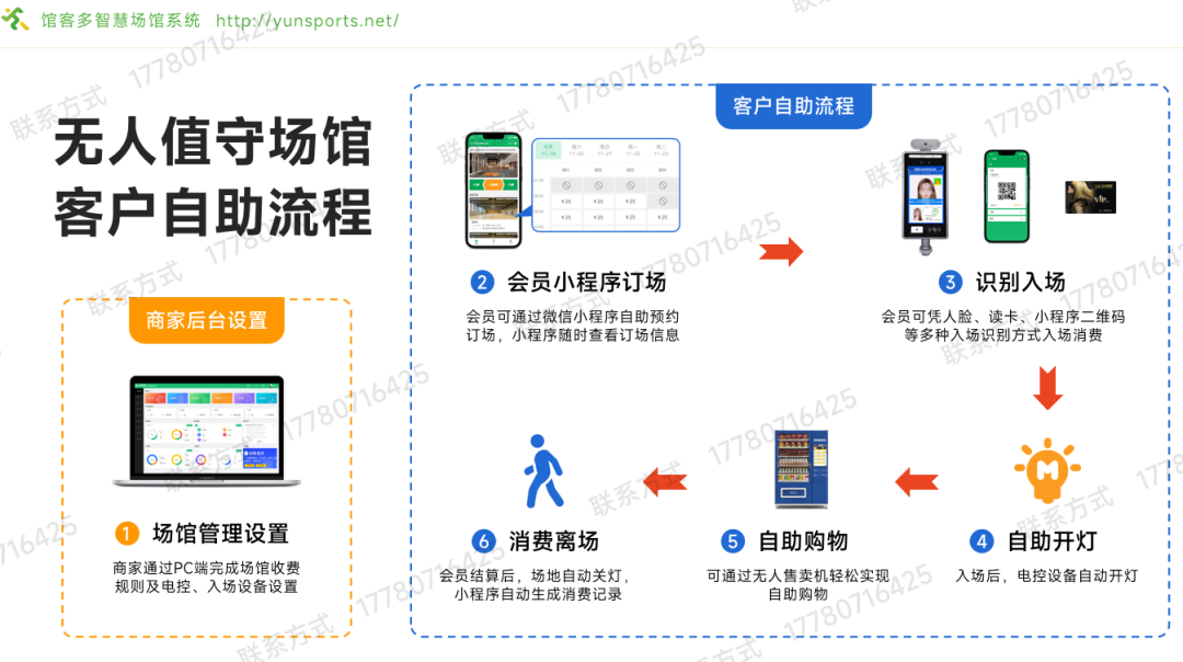 无人值守球馆的5大优势丨馆客多无人值守解决方案