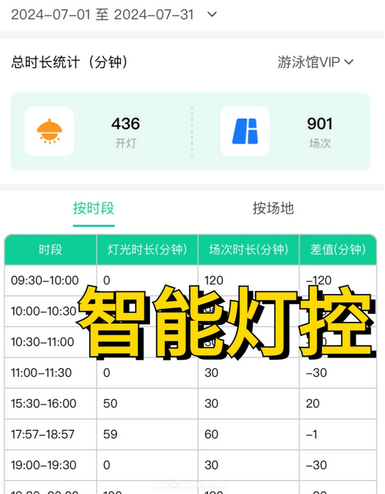 馆客多