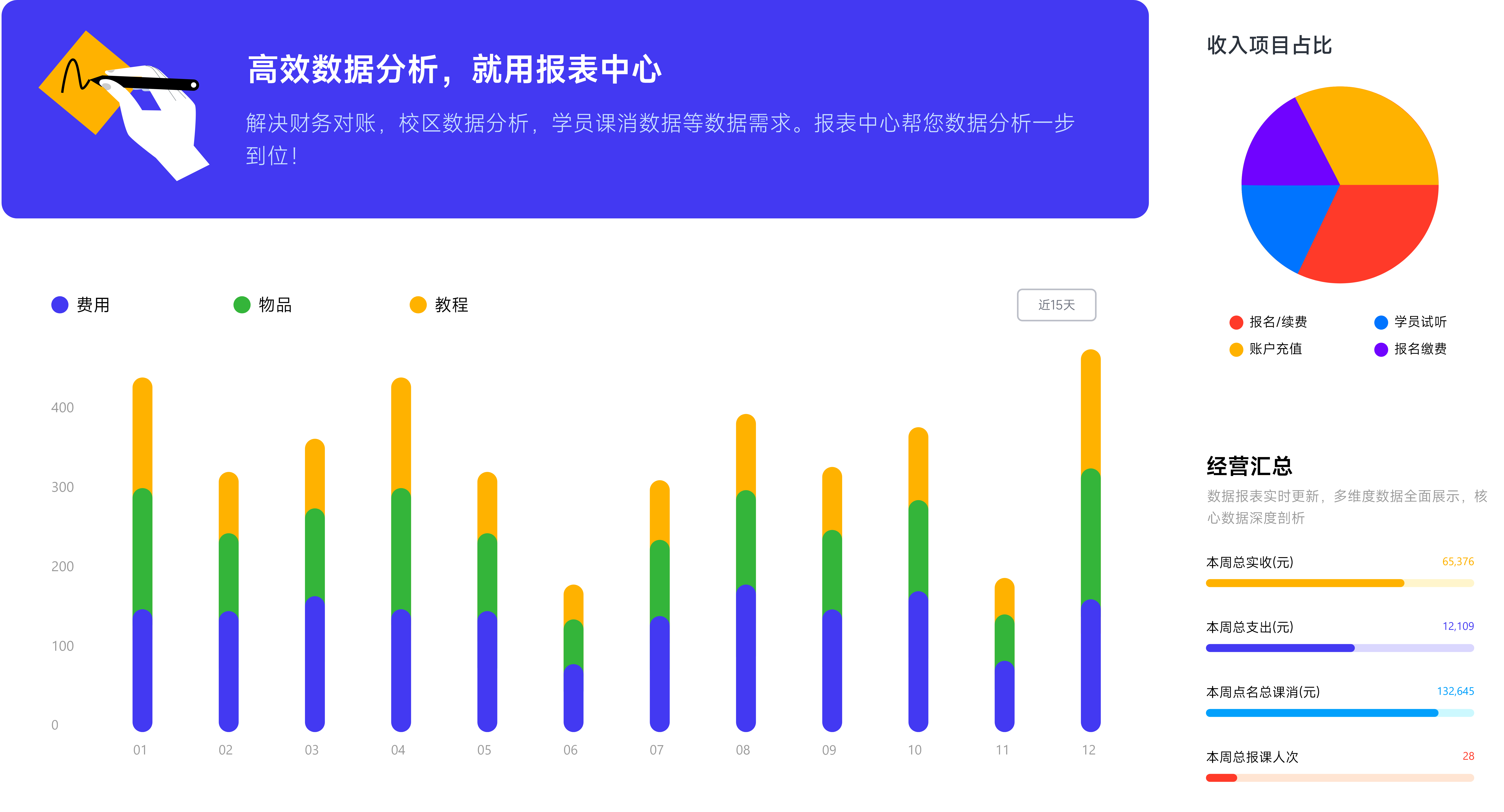 培训机构管理系统哪个比较好，校外培训机构管理系统怎么选？