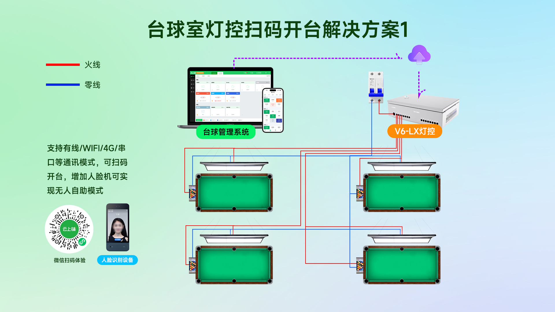 看到就是赚到！！3套台球室解决方案，老板不能错过~ 