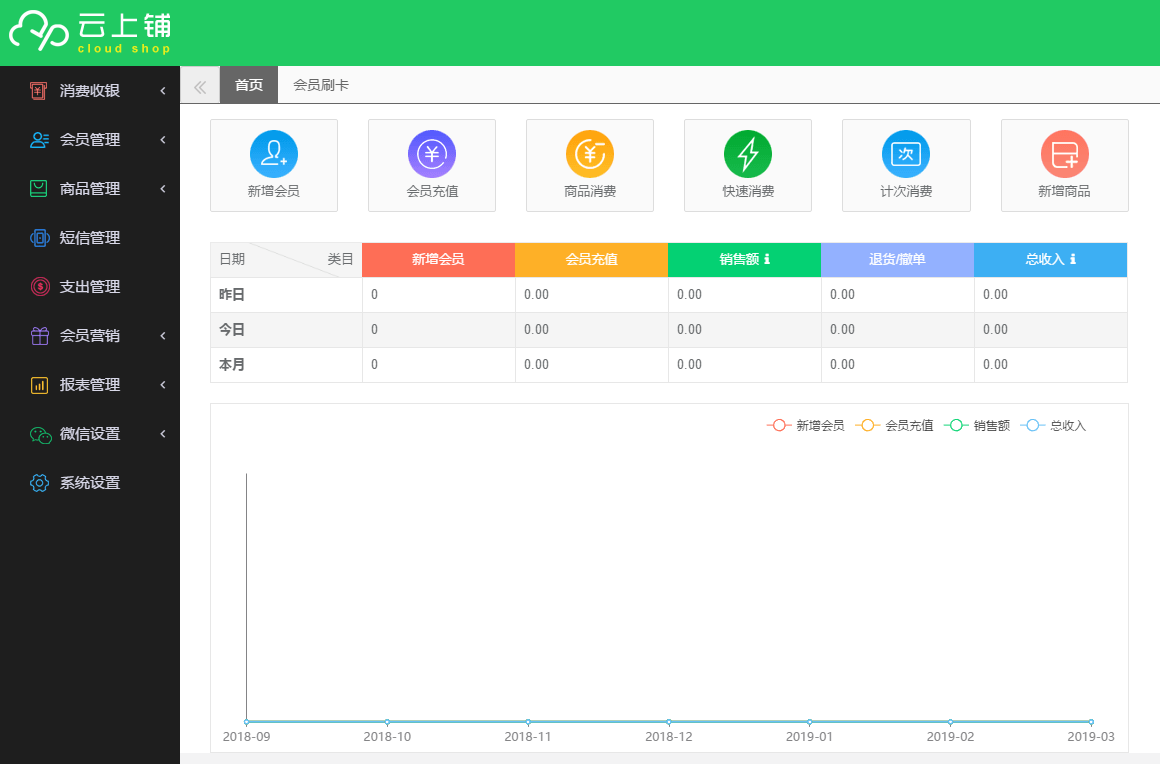 云上铺会员管理系统、会员卡系统