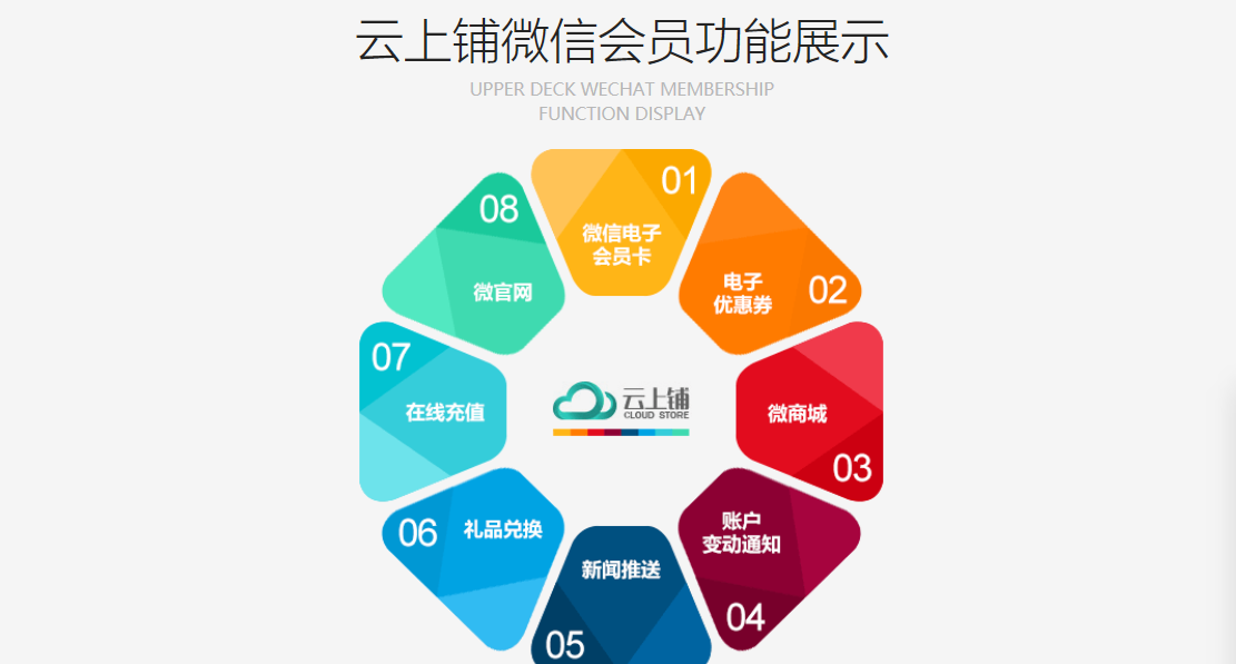 云上铺微信会员卡管理系统,微信会员卡推荐返利