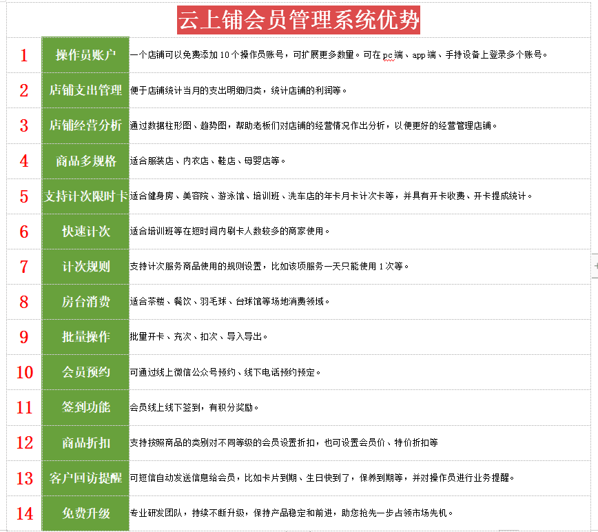 云上铺会员管理系统 https://www.yunvip123.com/